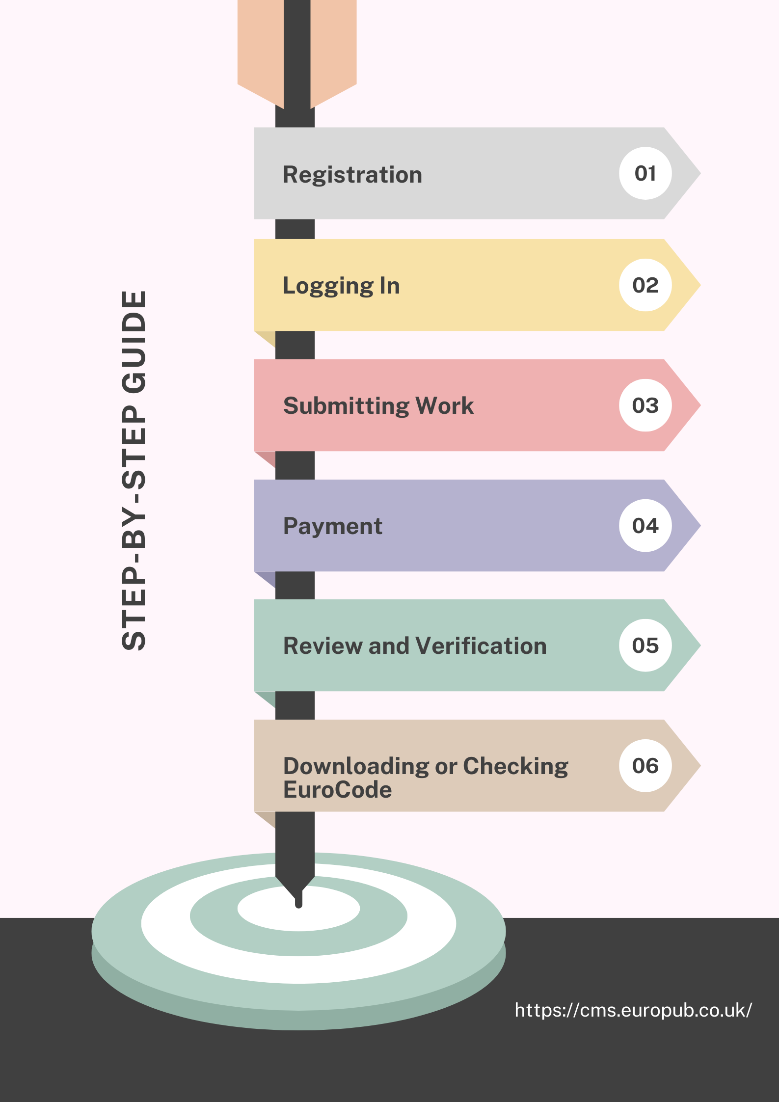 Obtaining EuroCode